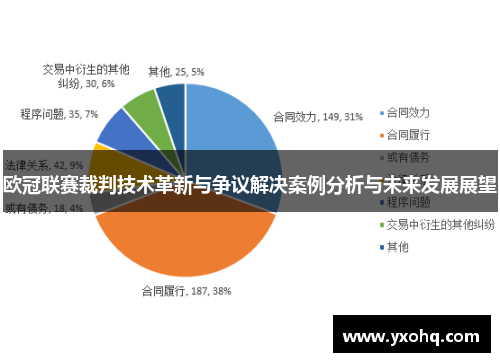 欧冠联赛裁判技术革新与争议解决案例分析与未来发展展望